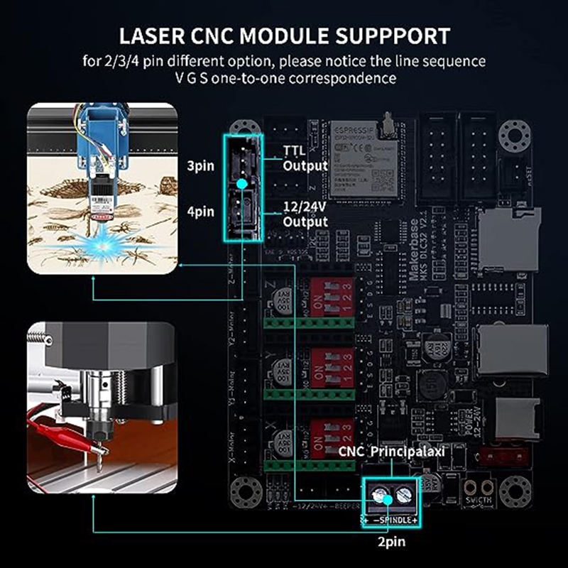 Carte contrôleur hors ligne MK - Laser Controller Board avis et prix