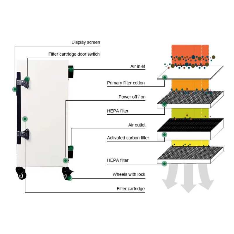 Extracteur laser haute perform - Quality Industrial Laser Cutting avis et prix