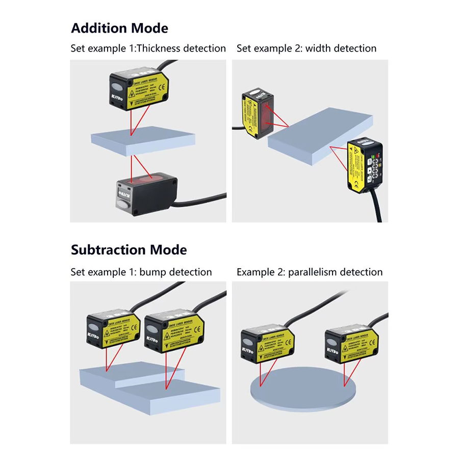 NOUVEAU 2026 Capteur de mesure - Industrial Laser Measurement avis et prix