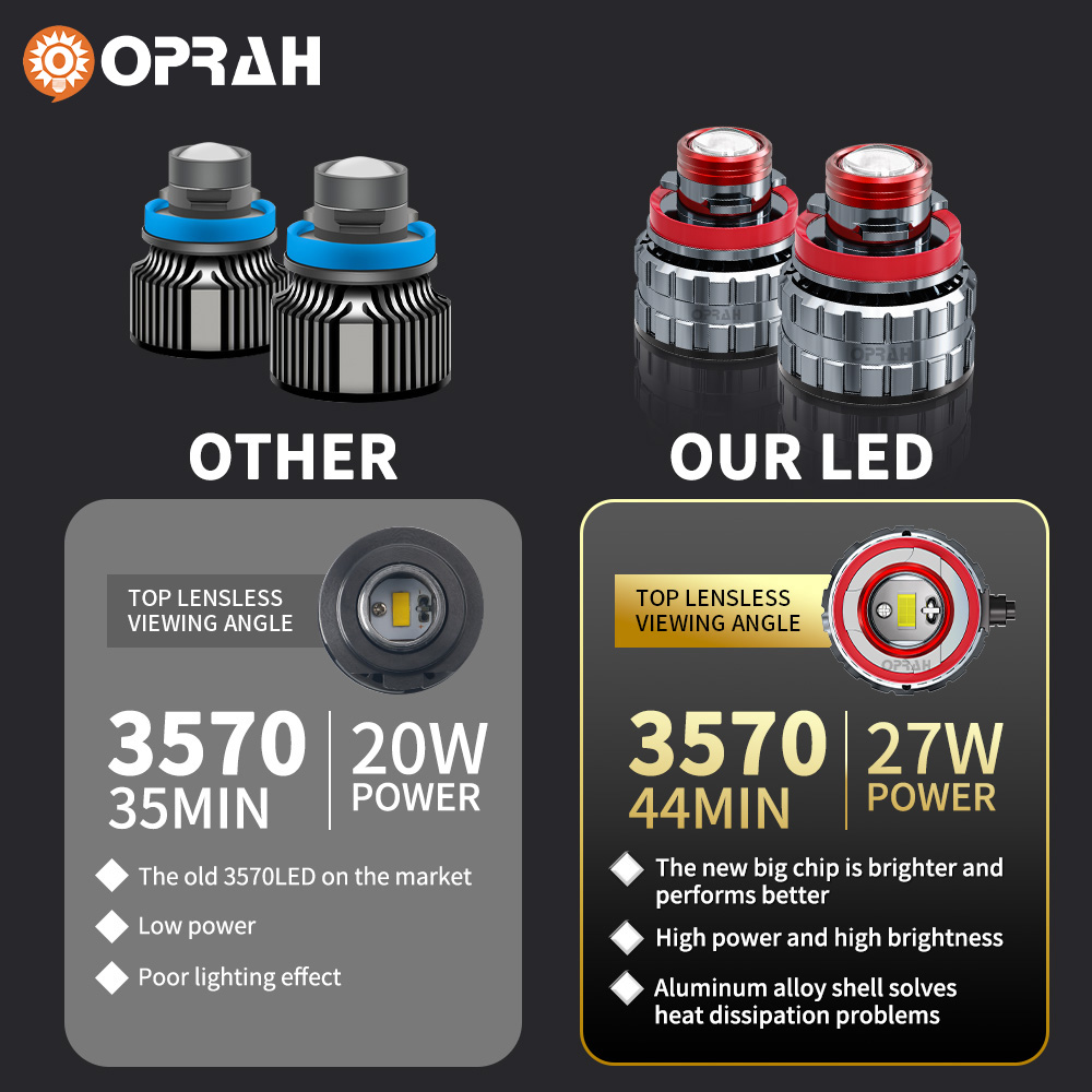 Oprah-Ampoule de budgétaire an - Industrial Laser Projection avis et prix