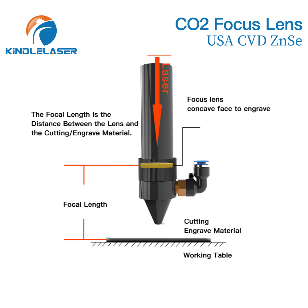 Objectif de mise au point Kind - Laser Focus Lens avis et prix