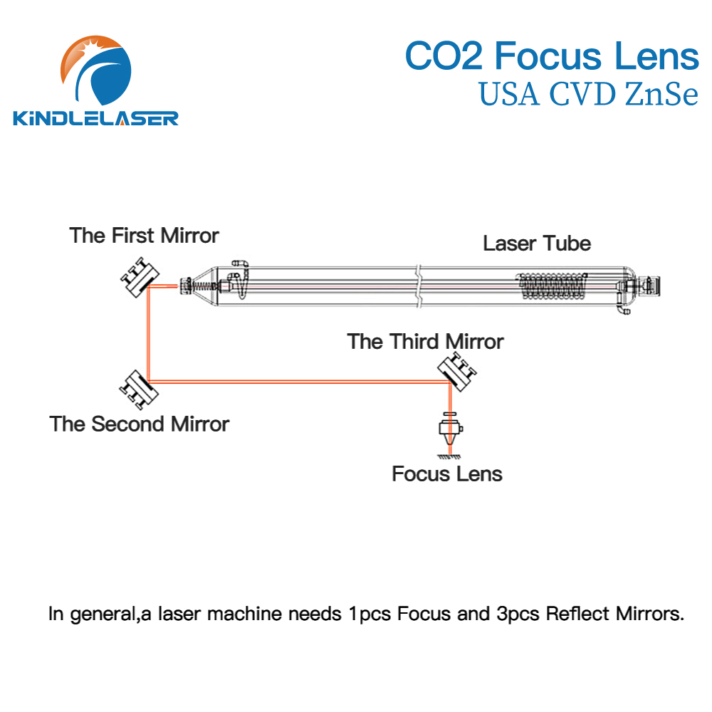 Objectif de mise au point Kind - Laser Focus Lens avis et prix