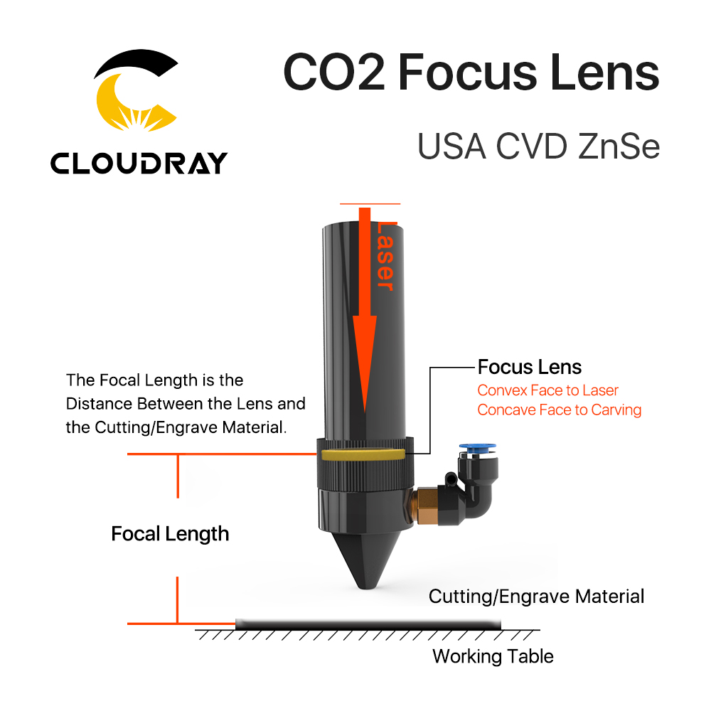 Cloudray 3/5/10 pièces lentill - Laser Focus Lens avis et prix