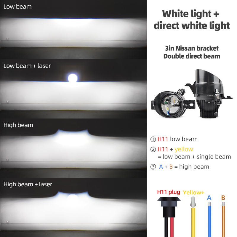 Projecteurs antibrouillard uni - Laser Focus Lens avis et prix