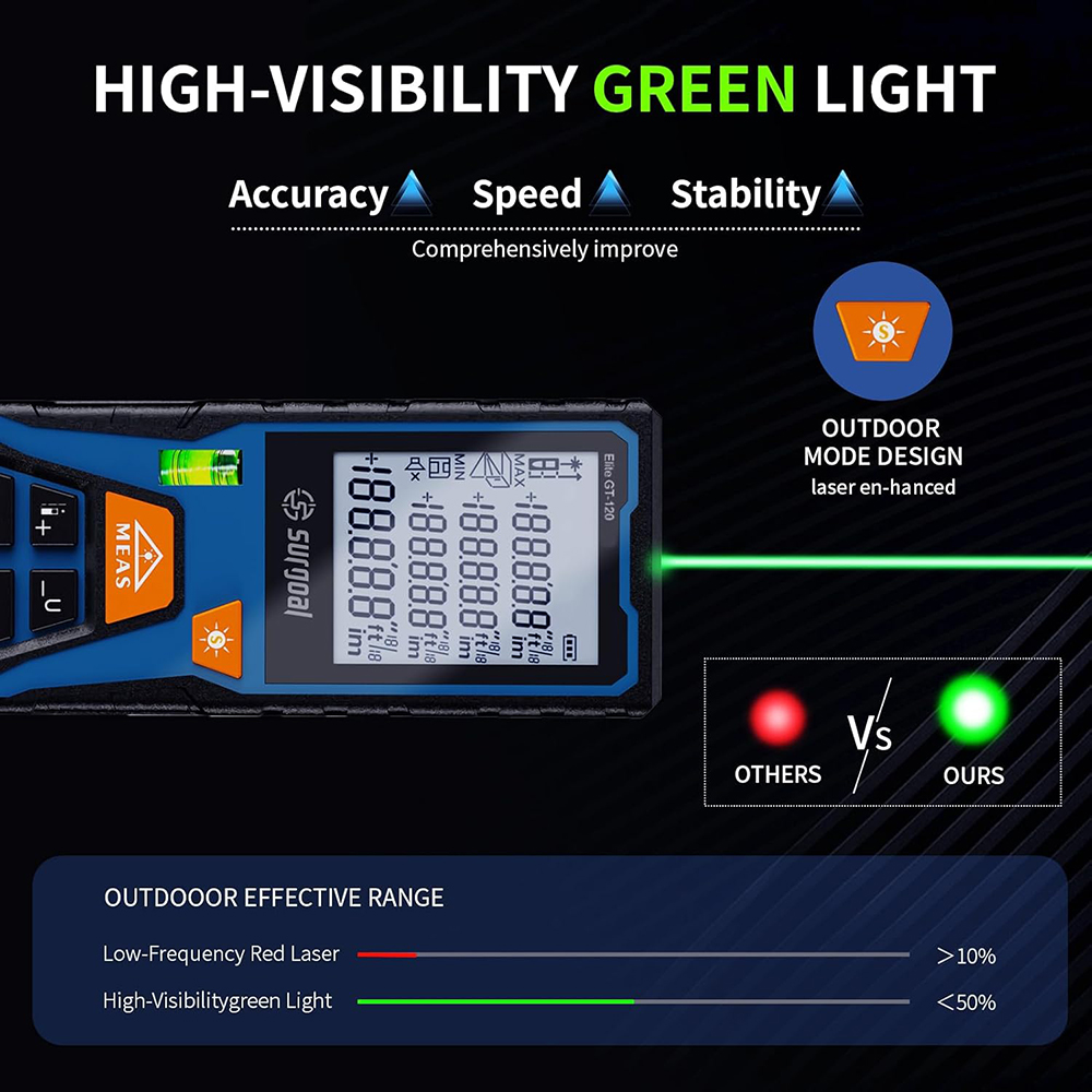 Télémètre laser vert 120 m ave - Industrial Laser Tape Measure avis et prix