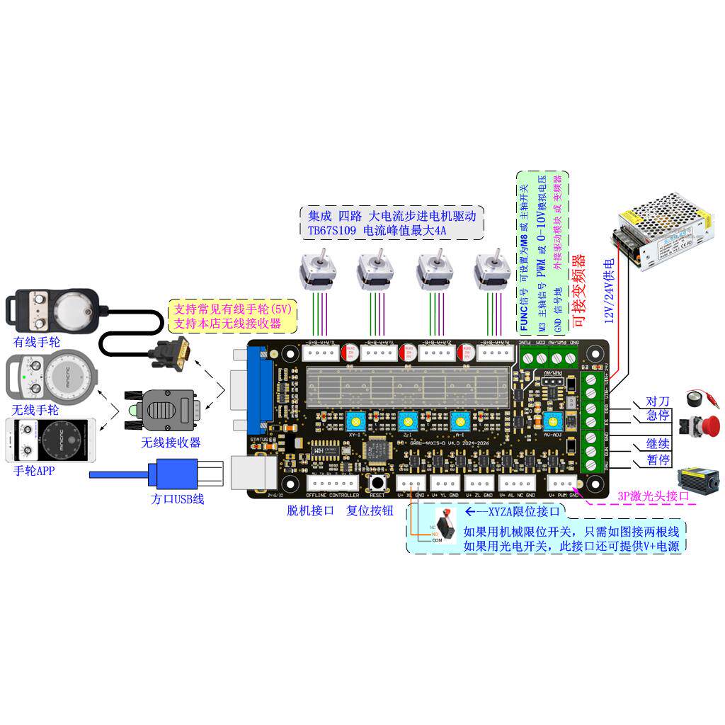 Carte de contrôle GRBL pour ma - Laser Controller Board avis et prix