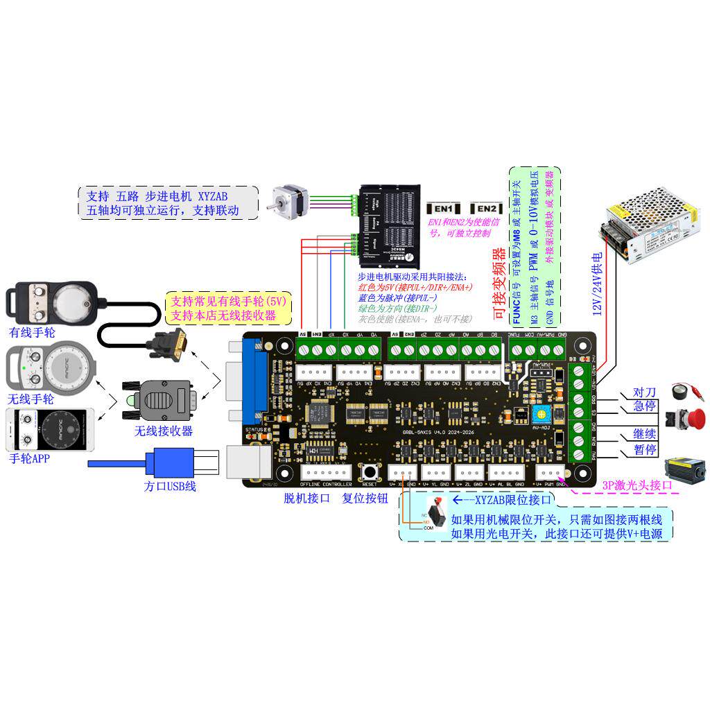 Carte de contrôle GRBL pour ma - Laser Controller Board avis et prix